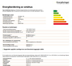 Visa resultatet